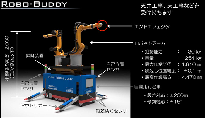 Robo-Buddy（多能工ロボット）