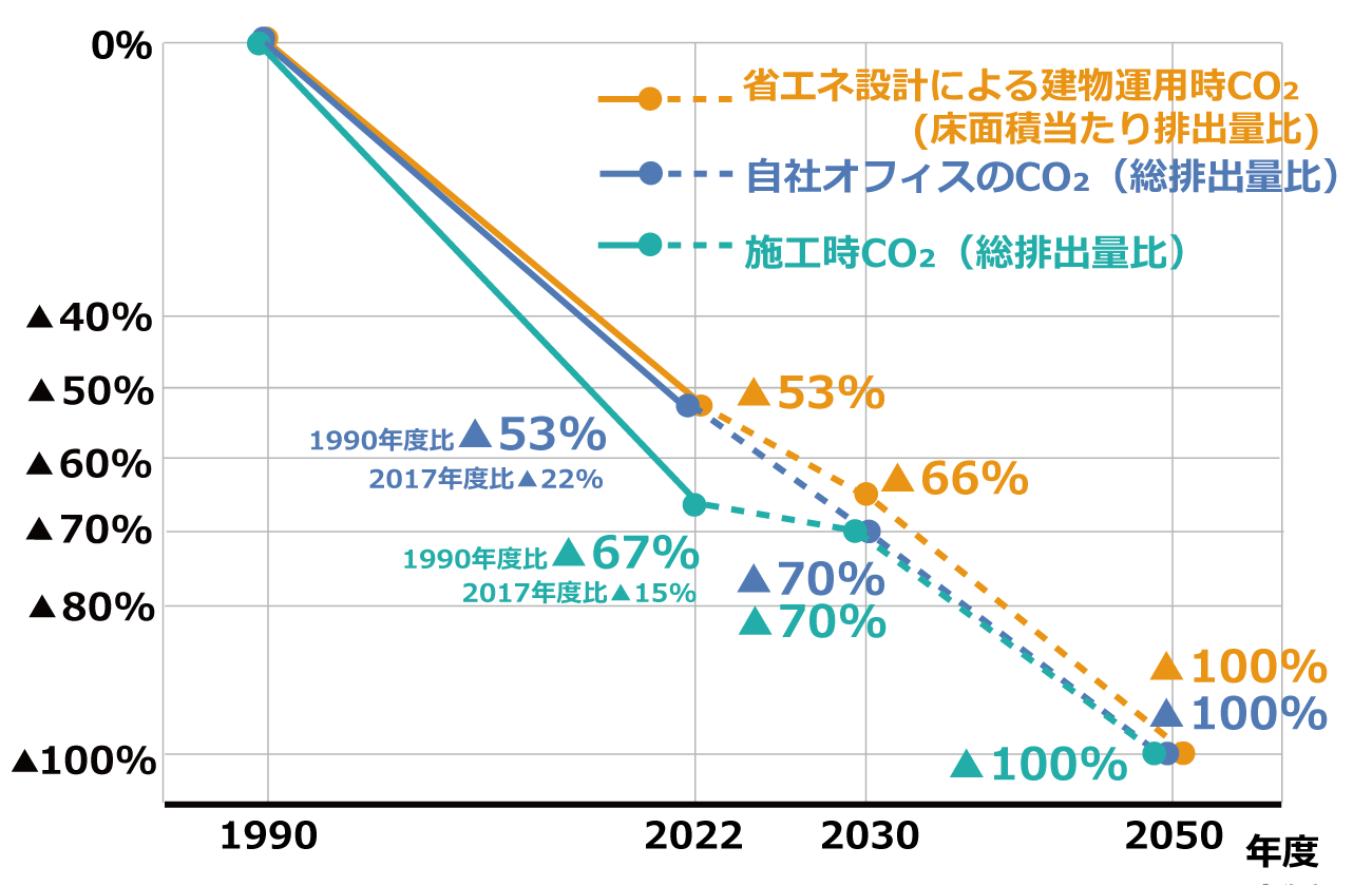 エコロジー・ミッション2030-2050