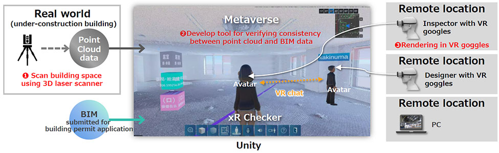 Overview of metaverse inspection system