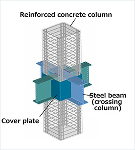 Shimizu RCSS (Reinforced Concrete Column and Steel Beam Structure)