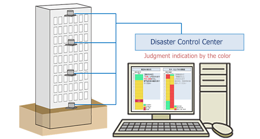 Earthquake safety monitoring system that determines the structural soundness of buildings after an earthquake
