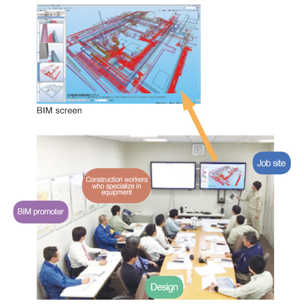 The workers from the job site, design, and equipment personnel all confirm the BIM model.