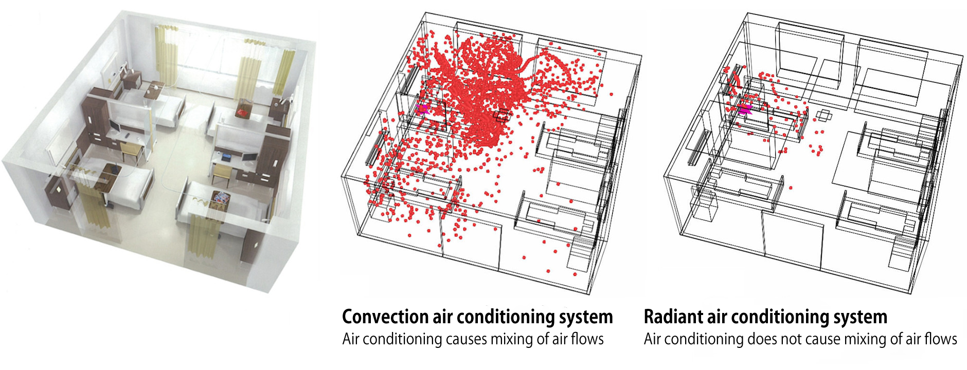 Dispersion of microparticles with a convection air conditioning system and a radiant air conditioning system （simulation）