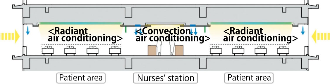 Air conditioning systems for patient areas and Nurses’ area（Sanai Memorial Hospital）