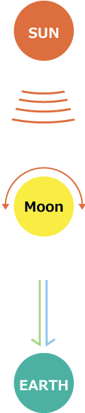 Energy Transmission from the Moon to the Earth