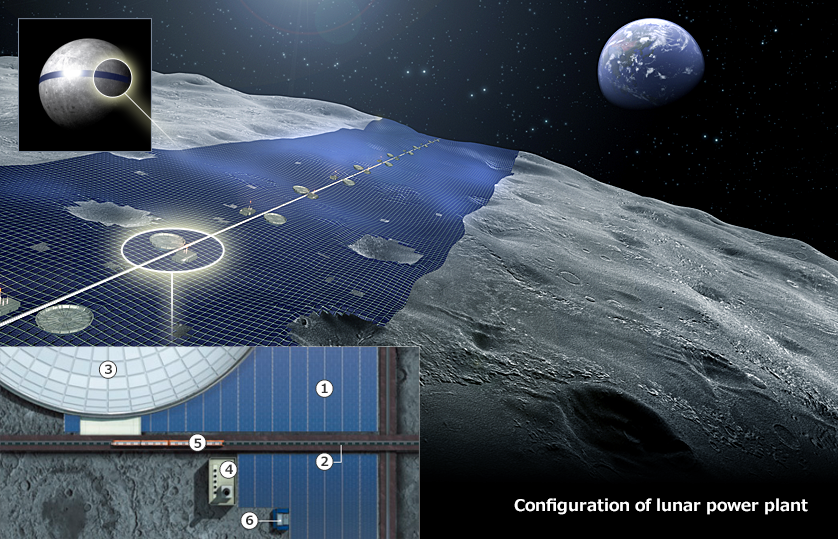 Solar Cells Lined Up on the Lunar Equator
