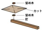 1．薄くスライスした木と和紙を貼り付けた折り紙の対角線上に、切り込みを入れ、折り紙の中心部分と柄を合体します
