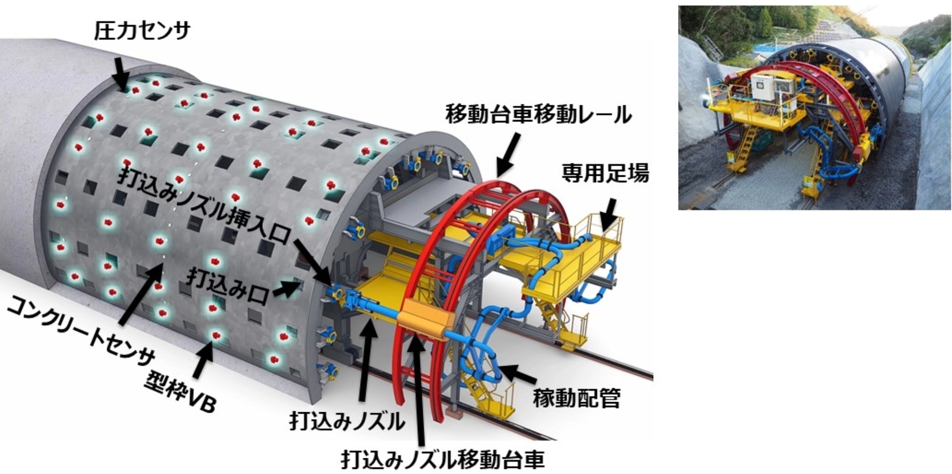トンネル覆工コンクリート自動施工ロボットシステムの概要図