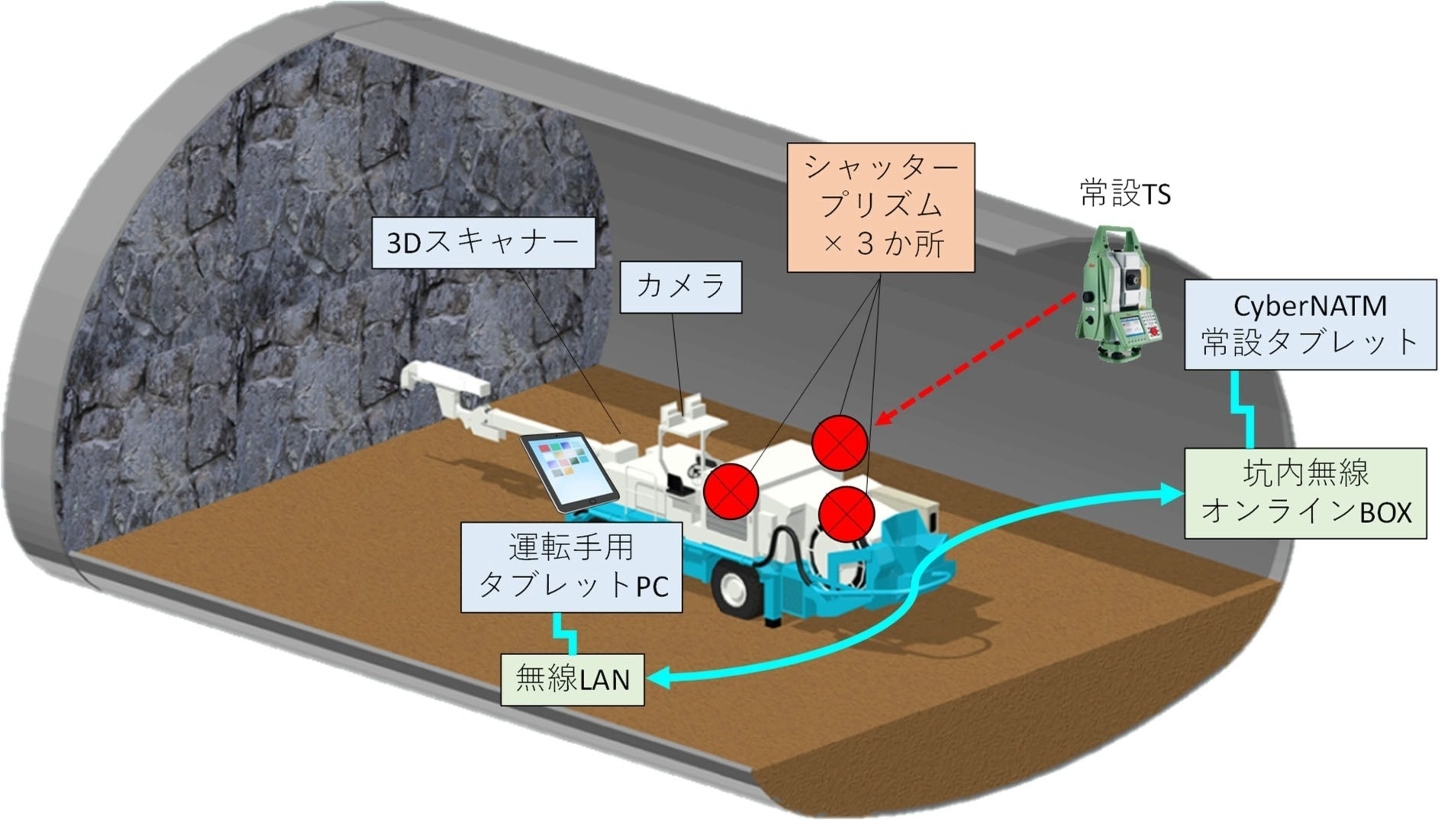 トンネル掘削レーザーガイダンスシステムの概要図
