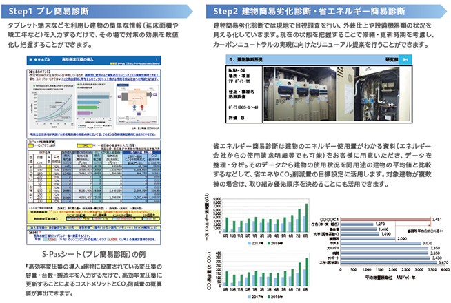 現状把握のための建物無償診断