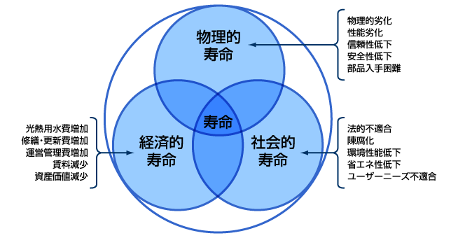 建物の寿命