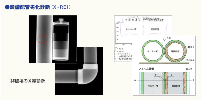 設備配管劣化診断（X-REI）