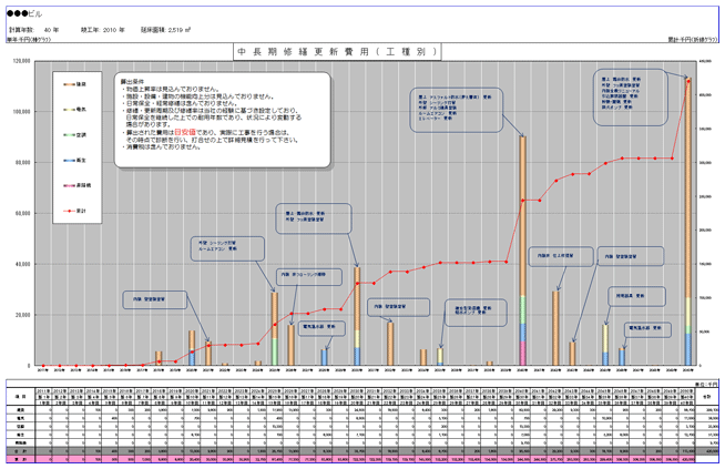中長期修繕更新計画（イメージ）
