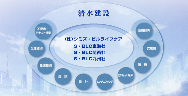 清水建設グループのネットワーク