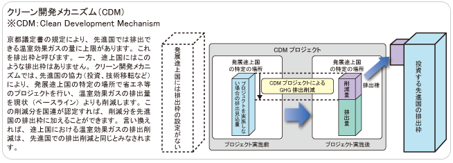 CDMプロジェクト