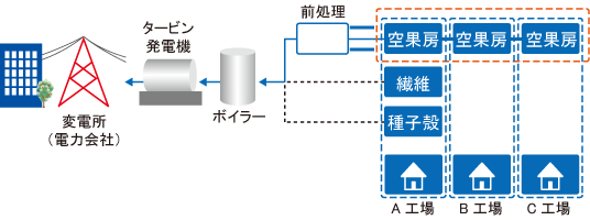 システム図