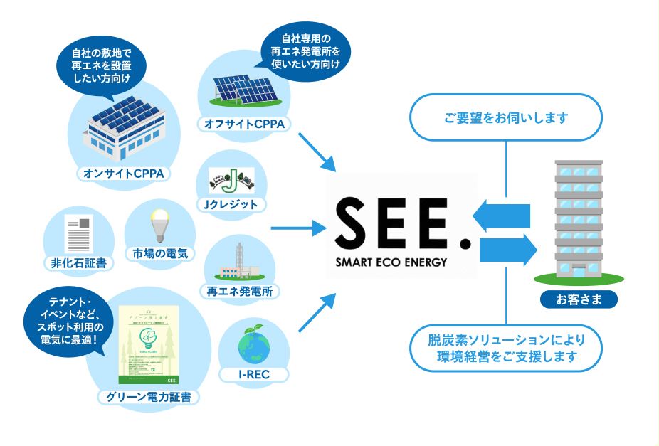 スマートエコエナジー株式会社