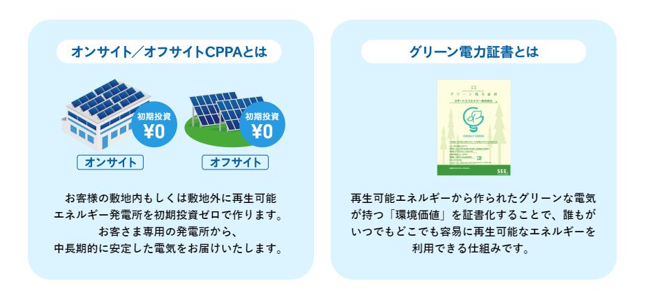 スマートエコエナジー株式会社