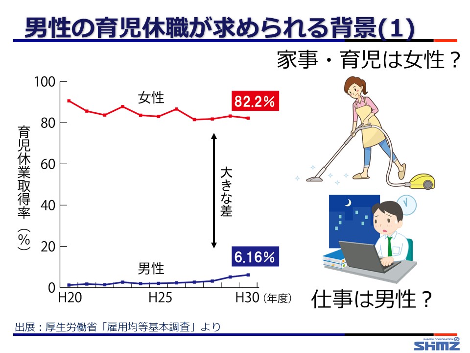 全従業員向けeラーニング「男性の育児休職取得推進について」を実施