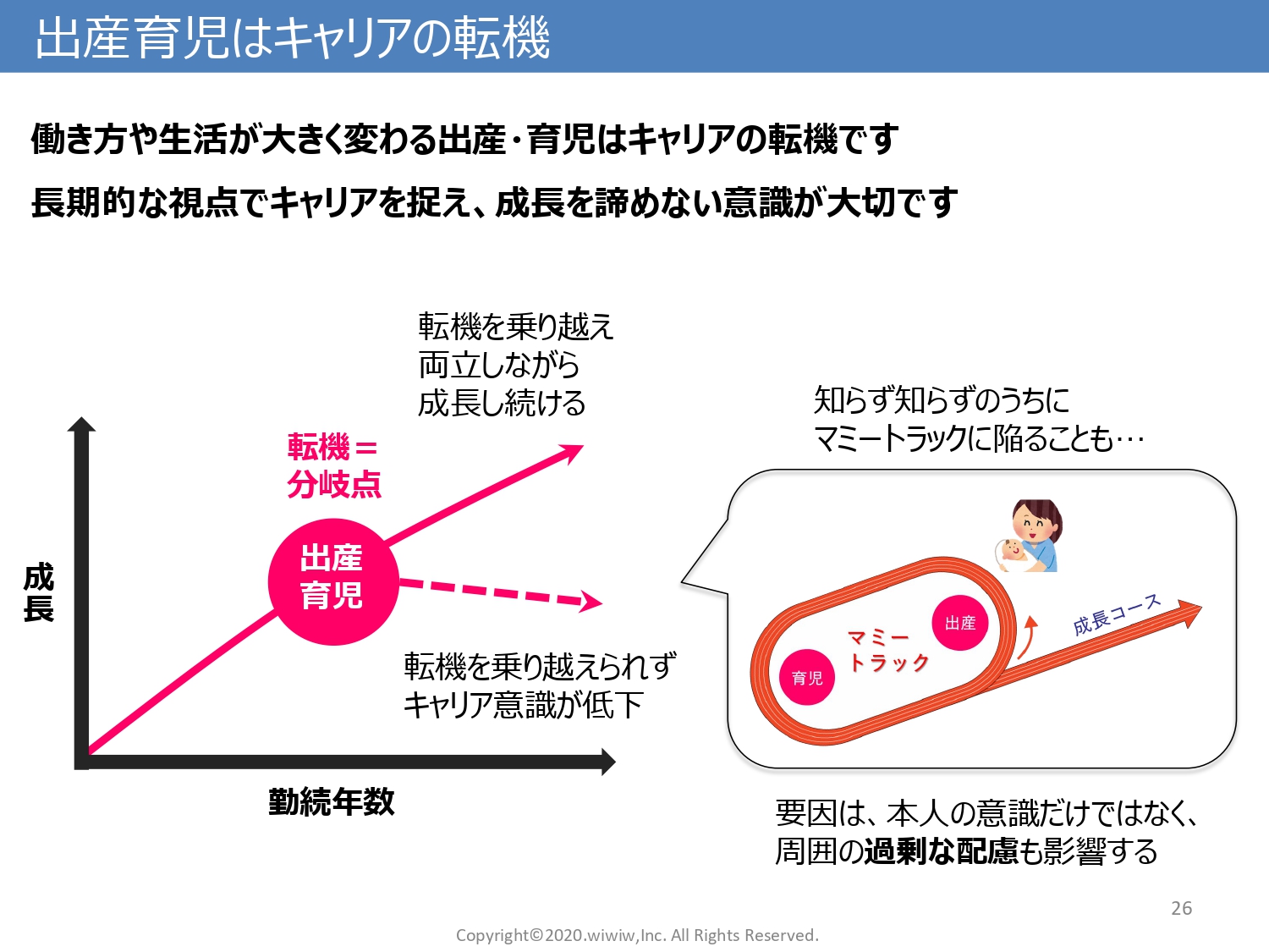 キャリアと育児の両立支援セミナー2020を開催