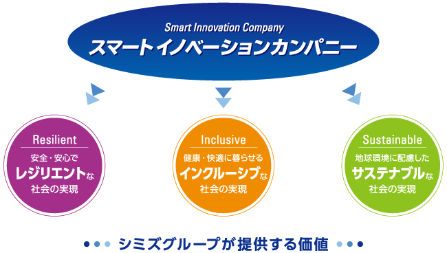 SHIMIZU CORPORATION