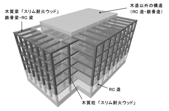 シミズ ハイウッドの概念パース