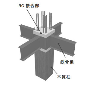 木質柱＋鉄骨梁架構