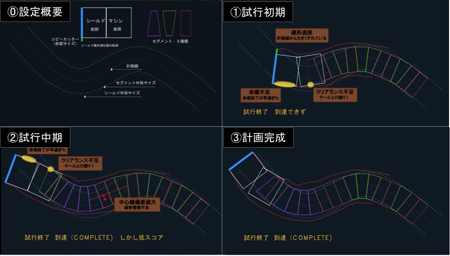 AIによるシールド掘進シミュレーションのイメージ