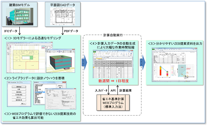 ZEB Visualizerのシステム構成