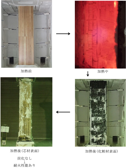 2時間耐火木質柱の認定試験時の写真