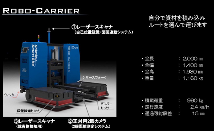 Robo-Carrier（水平搬送ロボット）