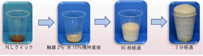 NLクイックの発泡硬化反応