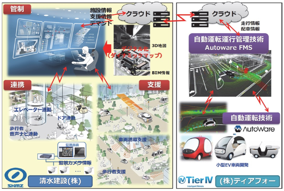 車両・施設の連携技術の概要