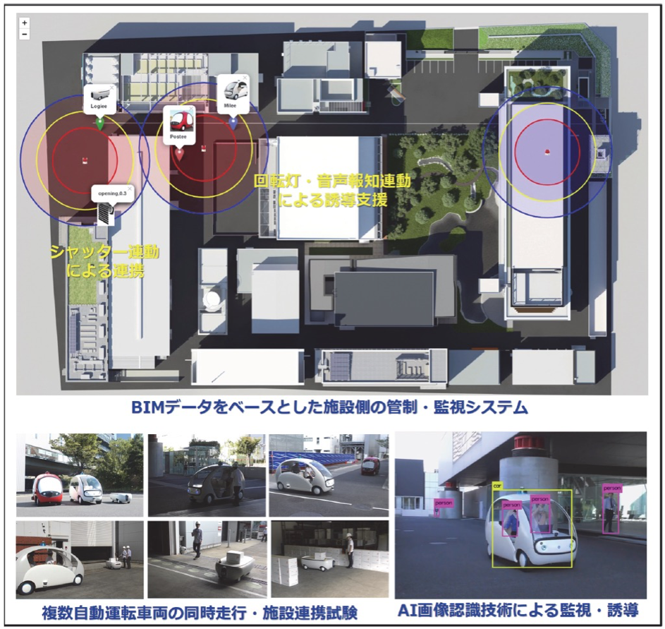 実証実験の実施状況