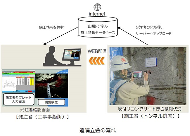 システム概要図