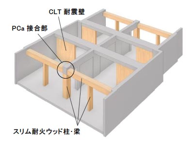 住戸部分の構造モデル