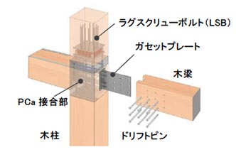 柱・梁の構成