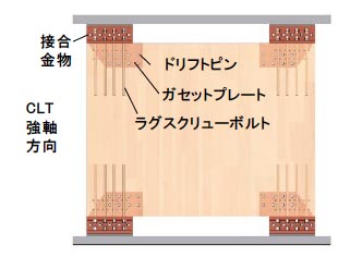 CLT耐震壁の接合部