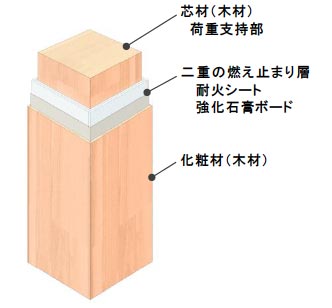 スリム耐火ウッドの構成