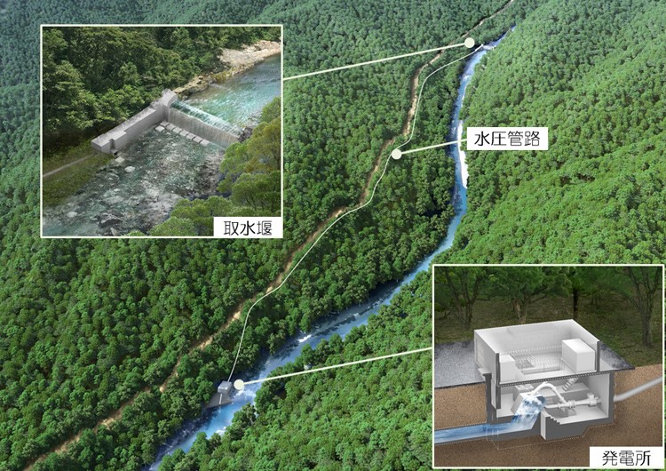 小水力発電事業に本格参入 企業情報 清水建設