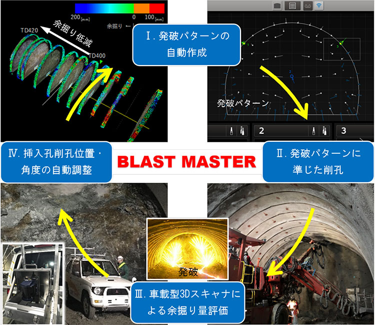 システム概要図