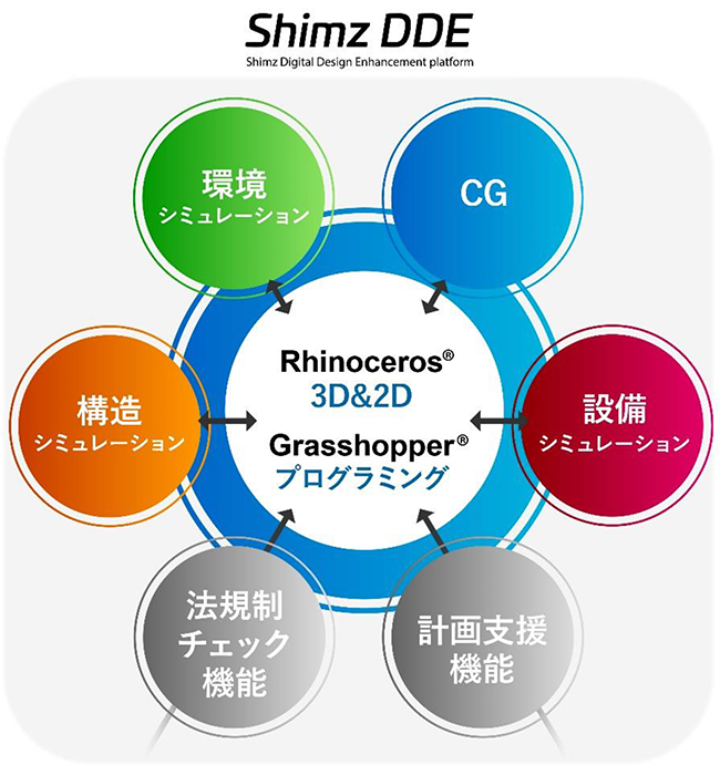 Shimz DDEのイメージ