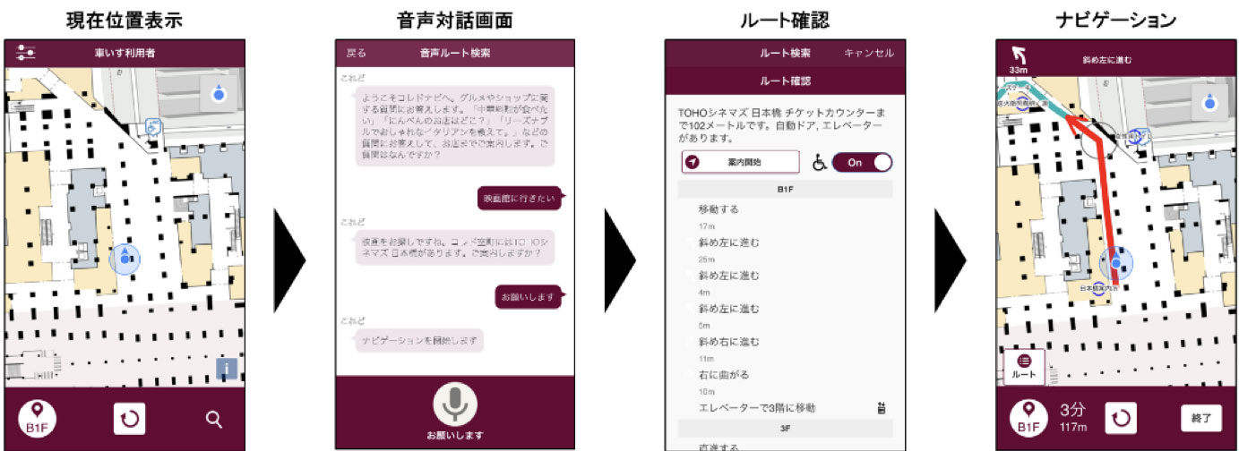 音声対話による店舗検索　ナビゲーションの流れの例