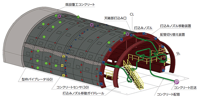 システム構成