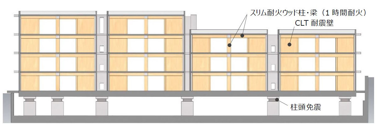 CLT耐震壁　断面図