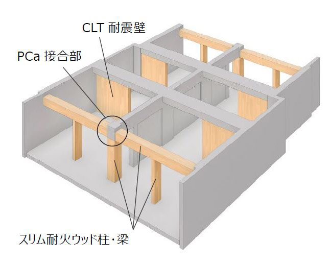 住戸部分の構造モデル