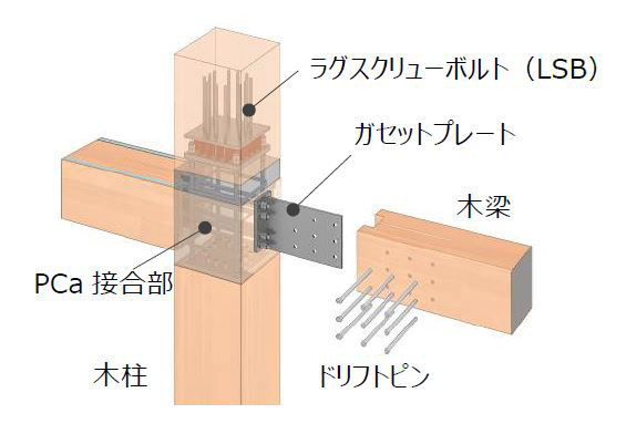 柱・梁の構成