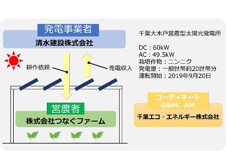 本事業のスキーム図