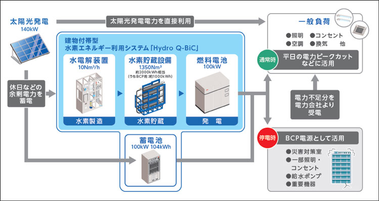 古都に相応しい端正な佇まいを表現した北陸支店新社屋の外観。町家をモチーフにした格子状の外周フレームは構造体の耐震壁としても機能する。