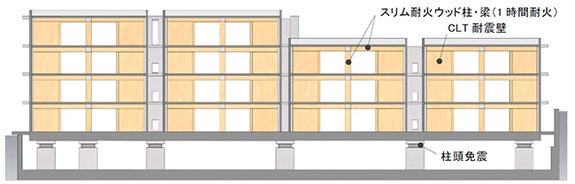 CLT耐震壁　断面図